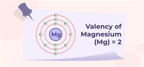 valency of magnesium|valency of boron.